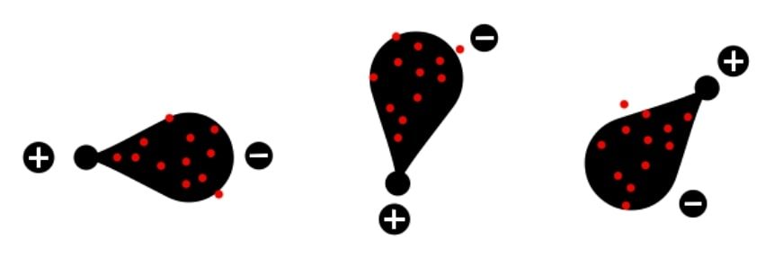 Random movement of the electrons and formation of transient opposite electric dipole